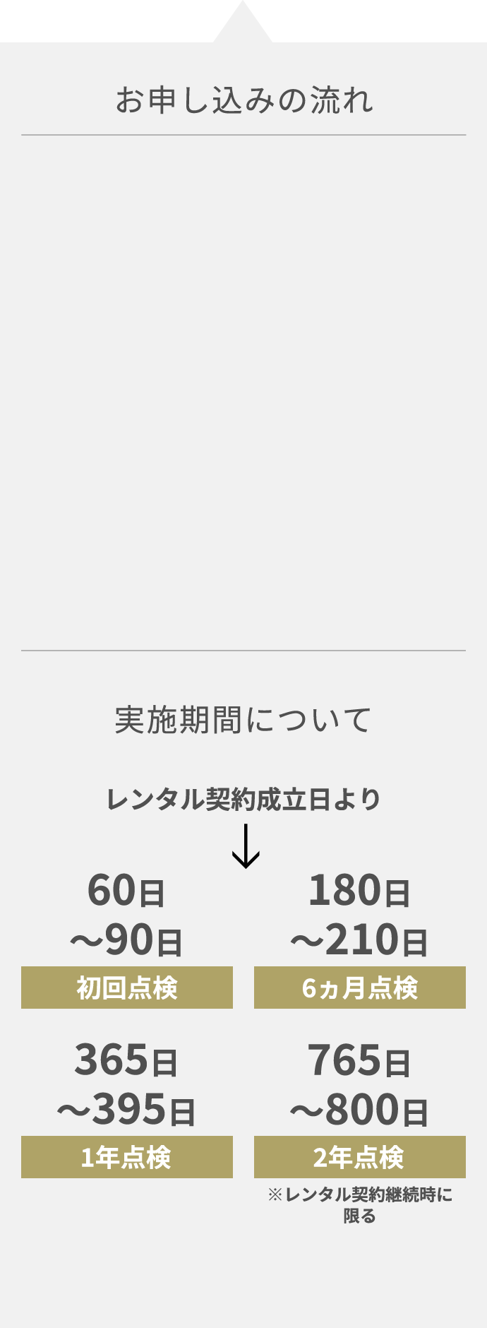 お申し込みの流れ