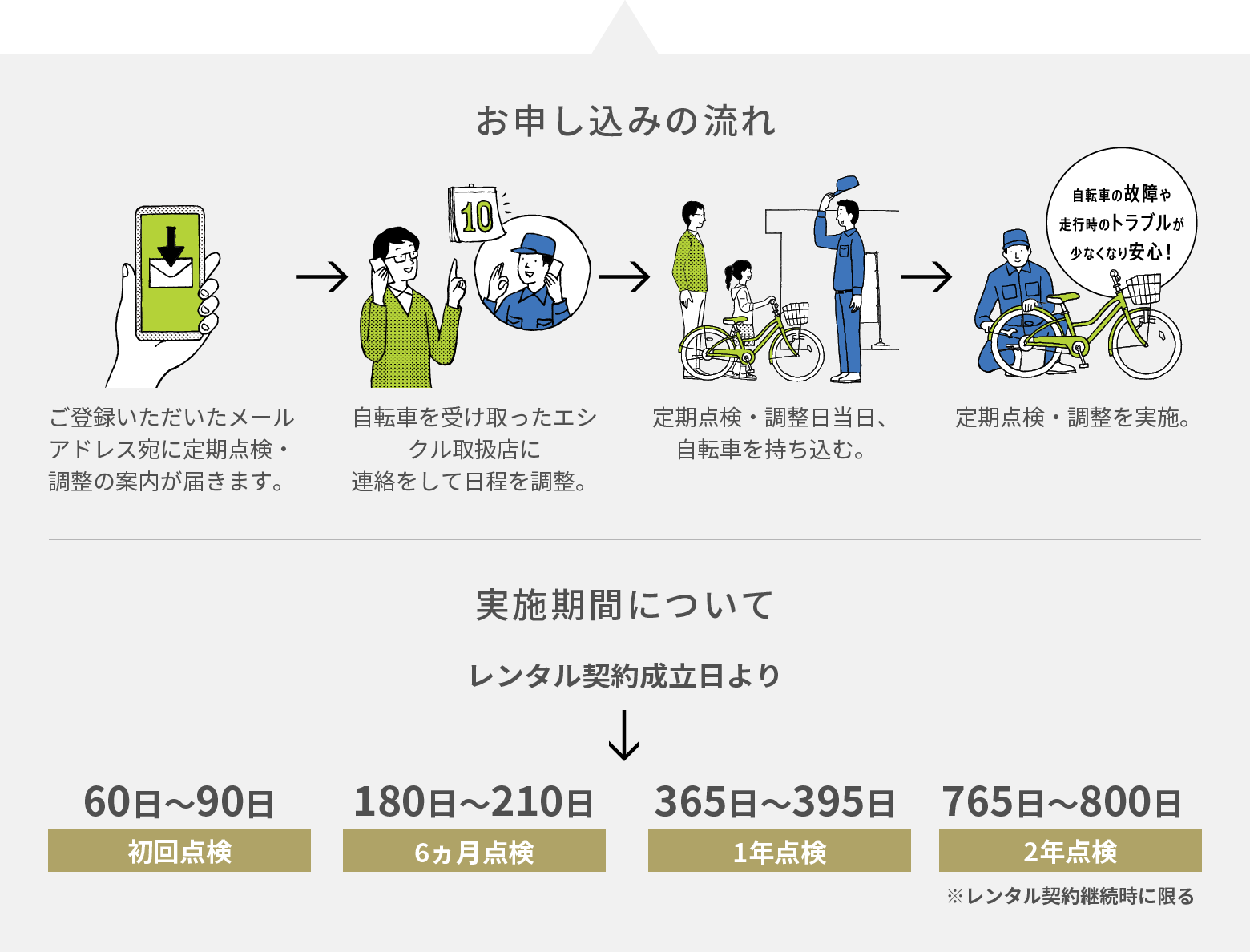 お申し込みの流れ